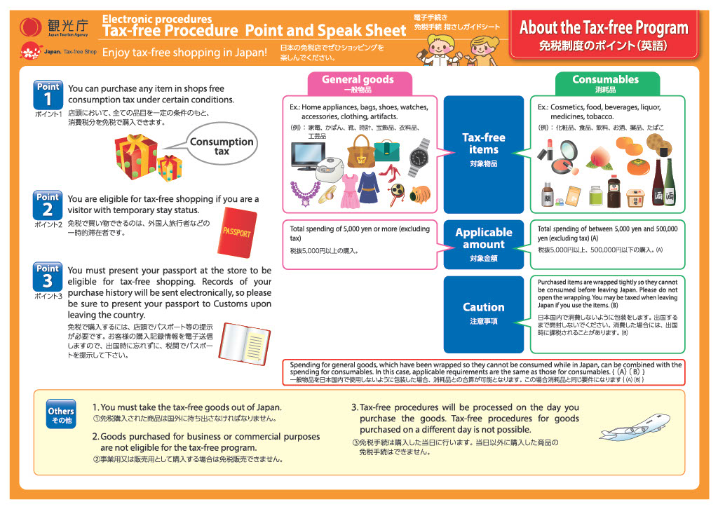 Thumbnail of Tax-free Procedure Point and Speak Sheet